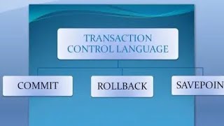 What is TCL in SQL? | TCL in Marathi | COMMIT, ROLLBACK, SAVEPOINT Explained