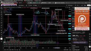 How to Buy the Dip - Accumulate and Distribute Positions During Stocks Bear Market 2026 - AMD