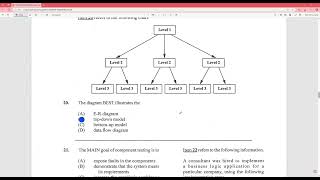 Cape Computer Science Unit 2 Paper 1 Solution 2022