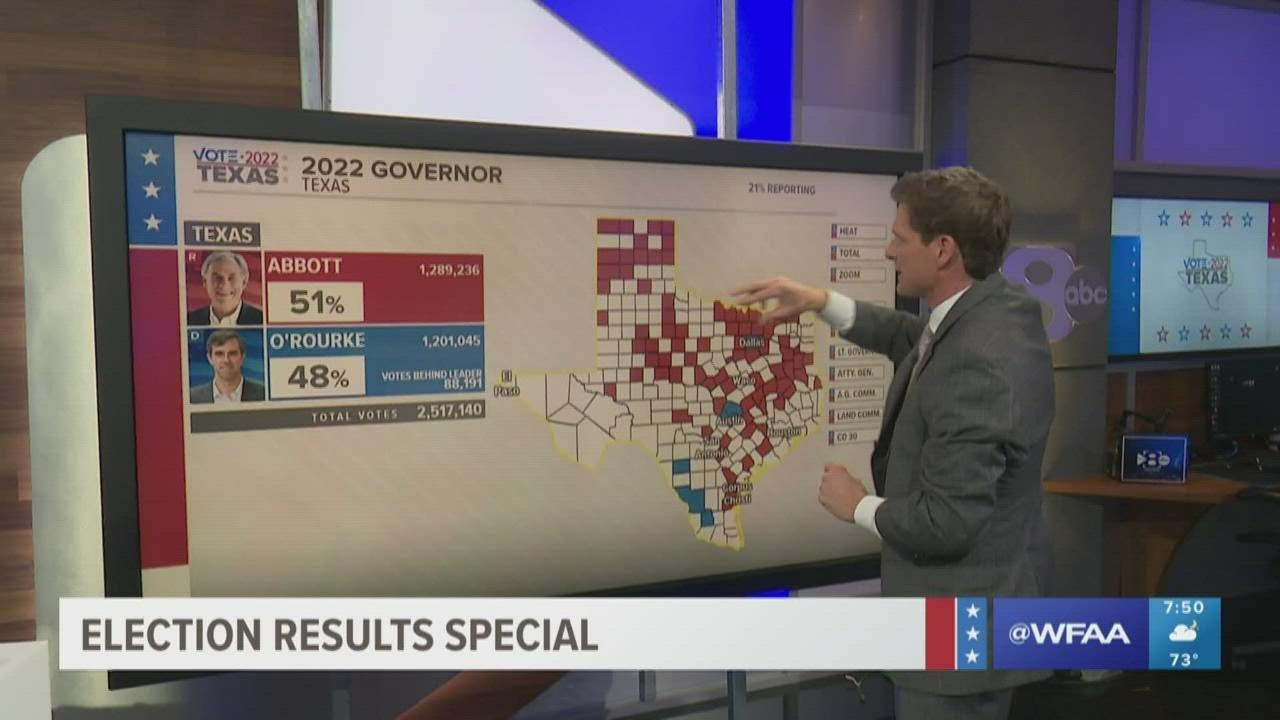A county breakdown of early voting numbers in the Texas governor's race