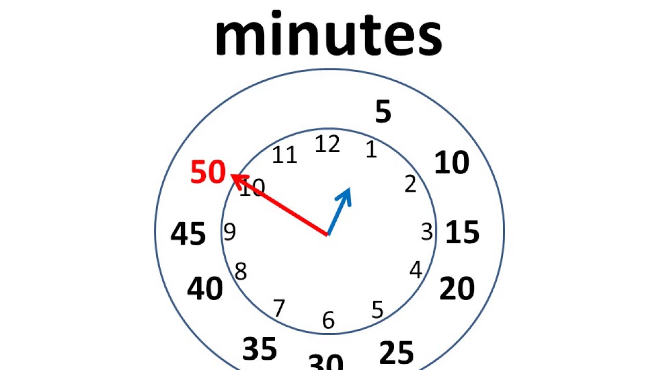 Time minutes. 12 50 30 минут