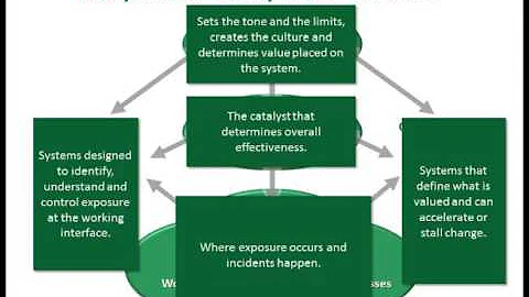 Improving Workplace Culture Through Safety Leaders...