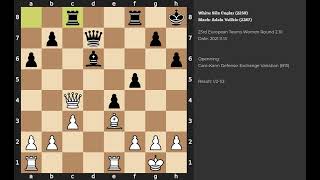 Sila Caglar - Adela Velikic Caro-Kann Defense Exchange Variation 2021