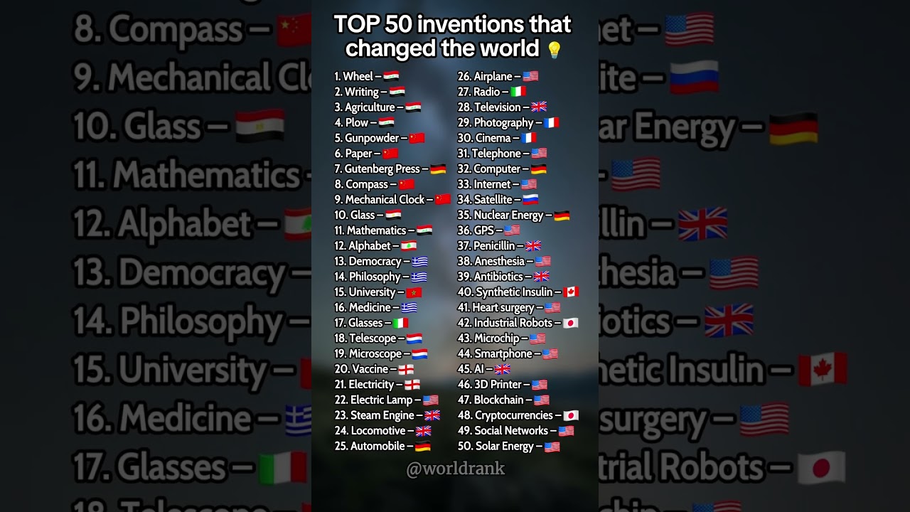 Top 50 inventions that changed the world 💡
