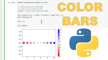 Spreidingsdiagram met derde variabele als kleur | Python Matplotlib