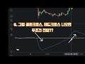 코인 선물 자동매매 봇 프로그램 전략 만들기(매매기법, 단타)