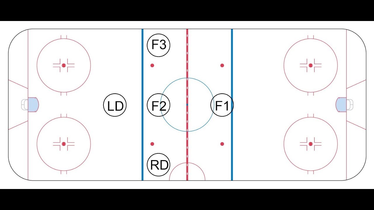 Doing My Best To Explain the Neutral Zone Trap YouTube