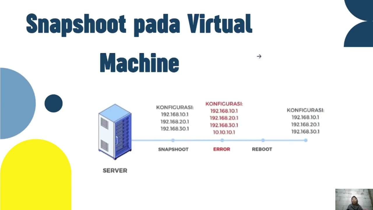 BAB 2 VIRTUAL MACHINE PADA VIRTUALBOX || OPEN SOURCE IT TECHNOLOGY