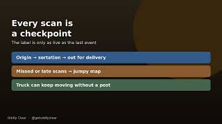 Full How a Shipping Barcode Knows Where Your Package Is Update