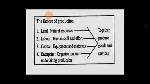 Unit - 3 production, cost, Market structures, and pricing