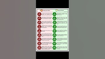 Secure vs Insecure Port #networking #cybersecurity #shorts