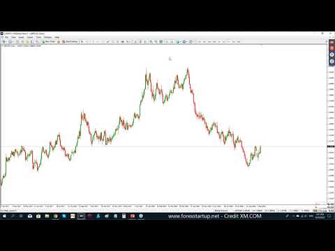 สัมมนา-xm-ออนไลน์---การเทรด-forex-ตามข่าว---xm-webinar-10-กันยายน-2561
