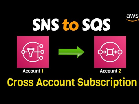Video: Hur kontrollerar jag min SQS-prenumeration?