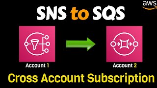 Cross Account AWS SNS to SQS Subscription Tutorial