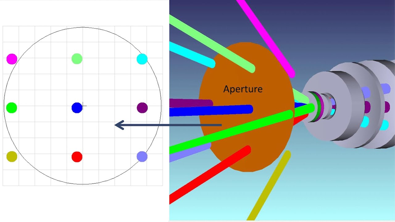 Optical Engineers at Work 1 - YouTube