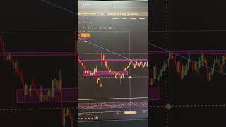 #Day 29 (Tamil) of 100 Days Options Trading Challenge #sensex #trading #nifty50 #optionstrading