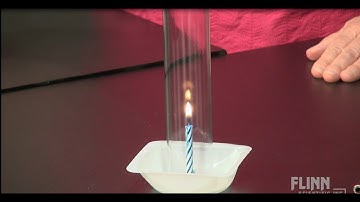 How Heat Convection of a Gas Works