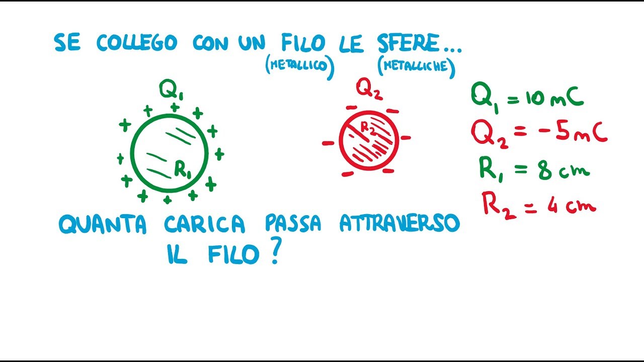 Due sfere metalliche cariche collegate tra loro : Esercizio - YouTube