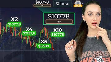 Turn $100 into $10,000 in 10 minutes! Alligator binary options strategy
