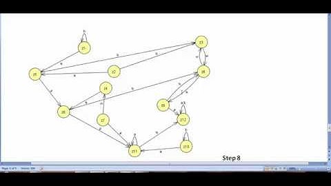 Cs402 assignment # 3 Solution Spring 2019