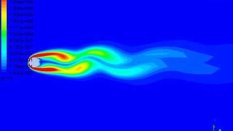 Unsteady flow around cylinder