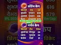 IPL 2026: Who is Leading the Cap Race? 🟠🟣 #CricketShorts #viral #ipl2026 #ipl #orangecap #purplecap