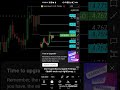 This Gold Scalp Was Too Easy(XAUUSD) 😳😳😳🤯