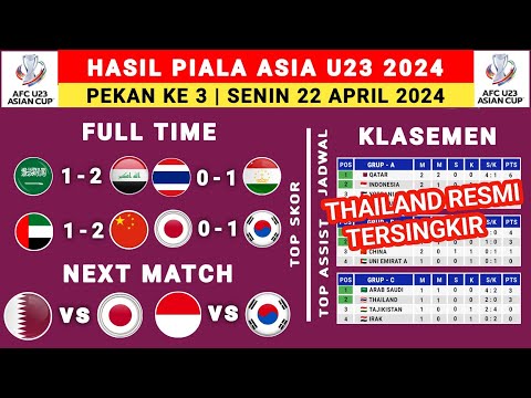 Hasil Piala Asia U23 hari Ini - Thailand vs Tajikistan - Klasemen Piala Asia Qatar 2024