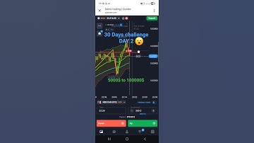 QUOTEX LIVE DEMO TRADING ||#DAY 2|| #BINARY TRADING #BESTBINARYOPTIONSTRATEGY