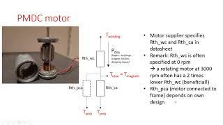 Thermal model DC motor [EN]