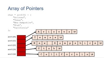 Ragged (or Jagged) String Arrays in C