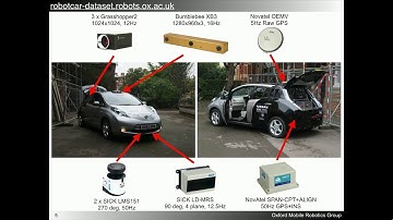 AutoVision   06   Will Maddern   1 Year, 1000km The Oxford RobotCar Dataset