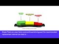 Hyundai Brake Pad Replacement | Boyer Hyundai
