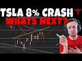 Tesla stock  tsla crashes 8 whats next