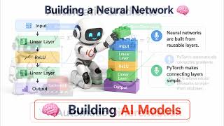 PyTorch Explained for Beginners: Tensors, GPUs, Neural Networks & DNA AI 🧠🧬