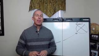 Belief Drives Behavior