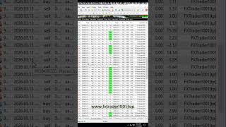 XAUUSD Trading Strategy - FxTrader1001 13.03.26 #bestforexrobot #robotforex #forex #eaforex