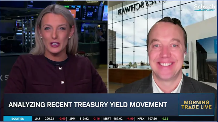 U.S. & Global Markets Balancing Interest Rate, FOMC Expectations