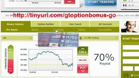 forex no deposit bonus:$100 free binary options