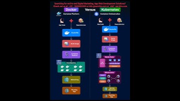 Docker vs Kubernetes || Devops Tools || Devops Roadmap ||  viral bgm #bharath_ujire