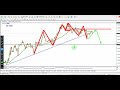 EUR/USD Daily Forecast and Technical Analysis 9December 2025, by power of level$