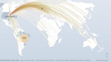 A Cyber Attack on the United States Is Underway..Facebook, Instagram, TMobile Down