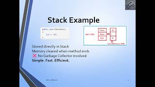 C# Memory Management