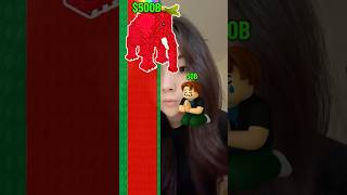 Which Is Your Favorite Brainrot?