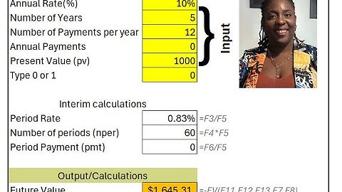 Creating a Future Value Calculator in Excel
