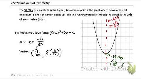 Precalc 3.1a