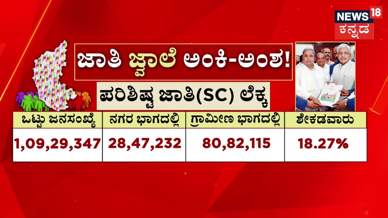 Karnataka Caste Census Report | ಜಾತಿ ಜನಗಣತಿ ಅಸಲಿ ಅಂಕಿ-ಅಂಶ!ವಿರೋಧಿಗಳ ಮೂಗಿಗೆ ತುಪ್ಪ ಸುವರೋ ಪ್ಲ್ಯಾನ್​!