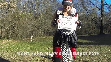 Fishtail -  Contact Staff FUNdamental