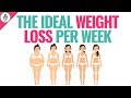 How Much Weight Is Healthy to Lose in One Week? | Healthfully - How much weight