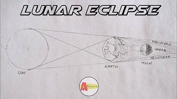 How to Draw Lunar Eclipse Labelled Diagram Easily And Step by Step | Lunar Eclipse Diagram !